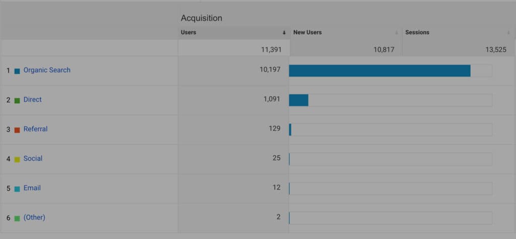 How to Successfully Migrate from Magento to Shopify or Shopify Plus without Losing SEO Positioning