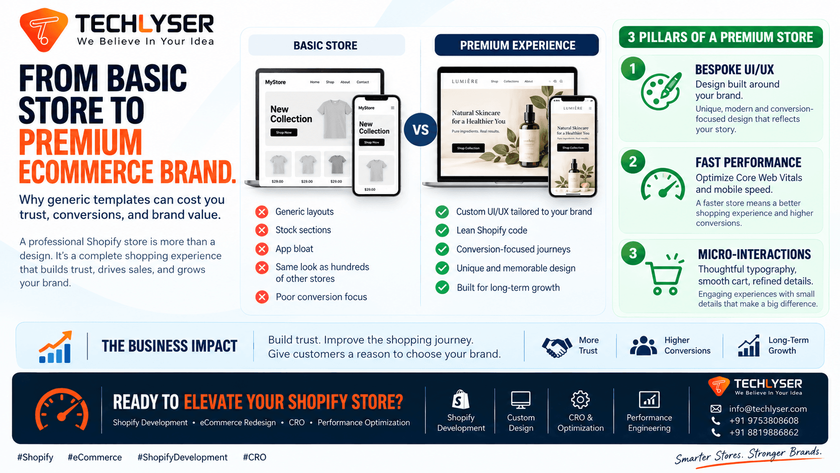 How to Turn a Basic Online Store Into a Premium Brand