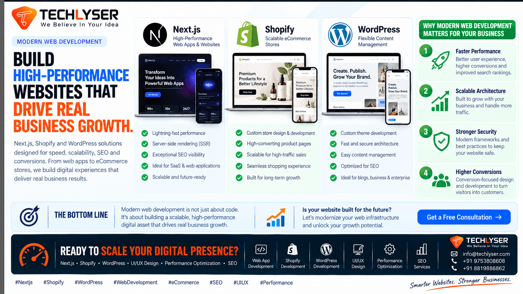Modern Web Development: Scaling Your Business Online