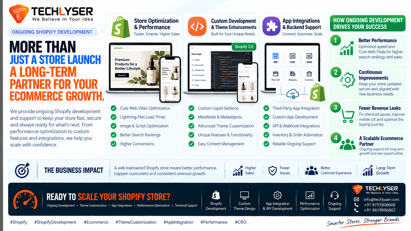 Shopify Developer for Ongoing Store Setup and Support | Techlyser